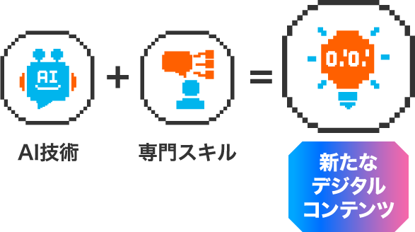 AI技術+専門スキル=新たなデジタルコンテンツ