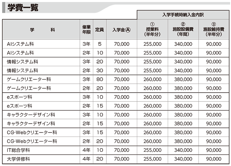 学費一覧A