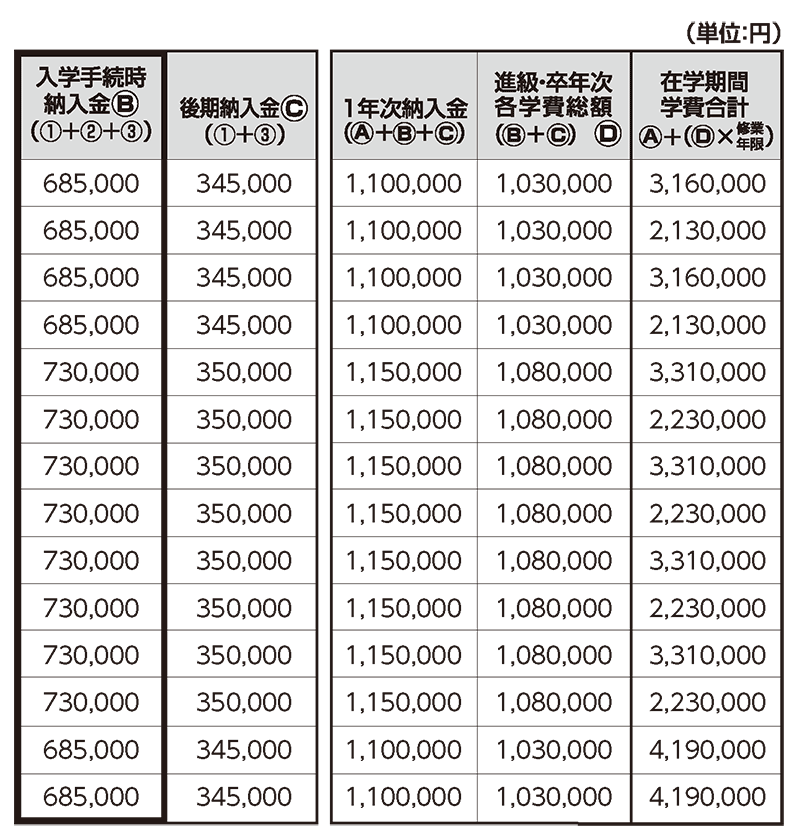 学費一覧B