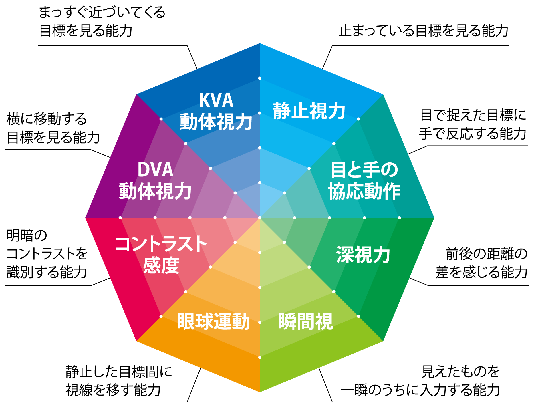 すぐにできるビジョントレーニング│NCC 新潟コンピュータ専門学校